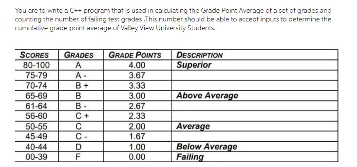 Please use a do while loop for the condition . You are