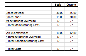 between traditional overhead allocation and activity based costing? Why? *** please show
