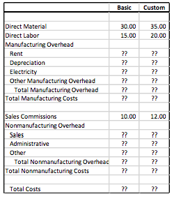 calculations of overhead *** Exhibit 1 JW Sports Supplies (B) Income Statement