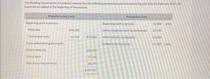  Units accounted for Completed and transferred out Work in process, February