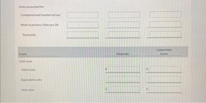 Weiding Department of Sunland Company has the following production and manufacturing cost