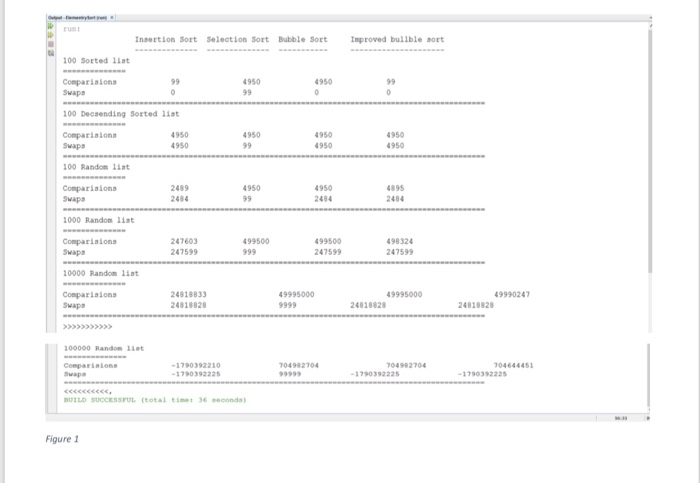 bool swap = false; for ( j = size 1; j >