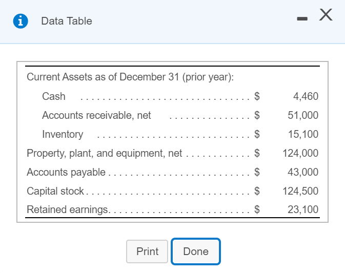 additional data.) Read the fequirements Requirement 1. Prepare a schedule of cash