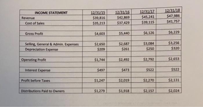 Using the provided Income Statement and Balance Sheet, fill out Statement of