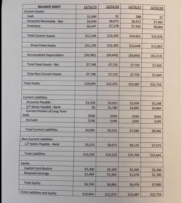 Cash Flows for 2016, 2017, and 2018. \begin{tabular}{|l|l|l|l|} \hline Statement of Cash