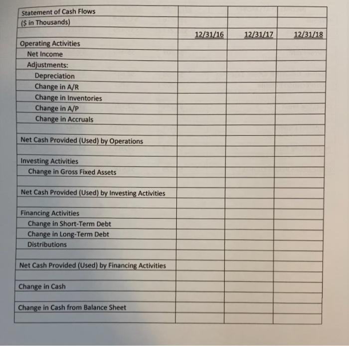 Flows & & & \\ \hline (S in Thousands) & & &