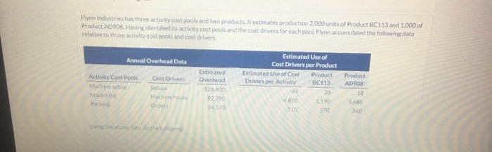  Flynn Industries has three activity cost pools and two products. It