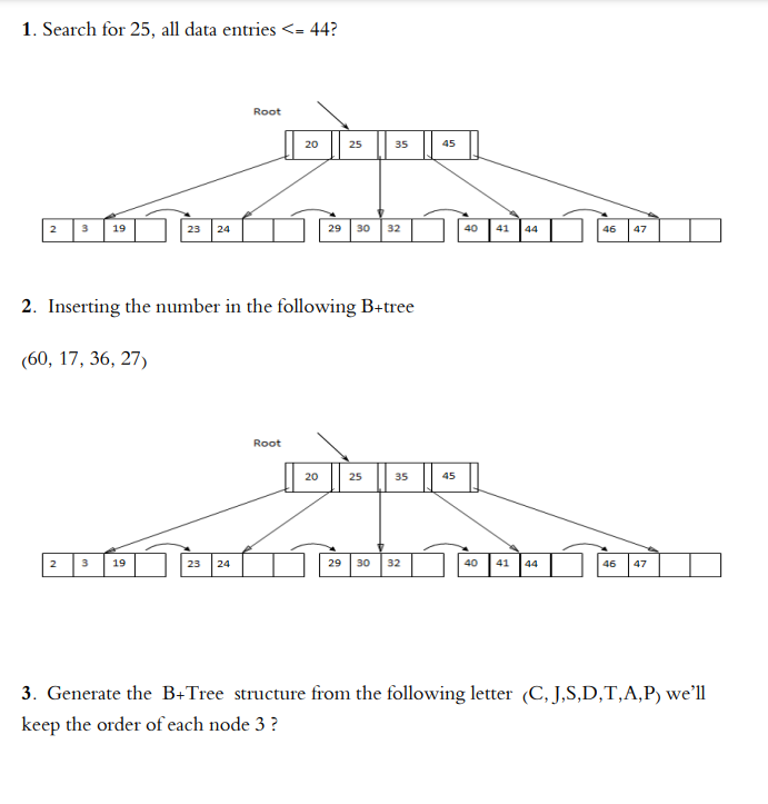 1- Search for 25, all data entries 2. Inserting the number in
