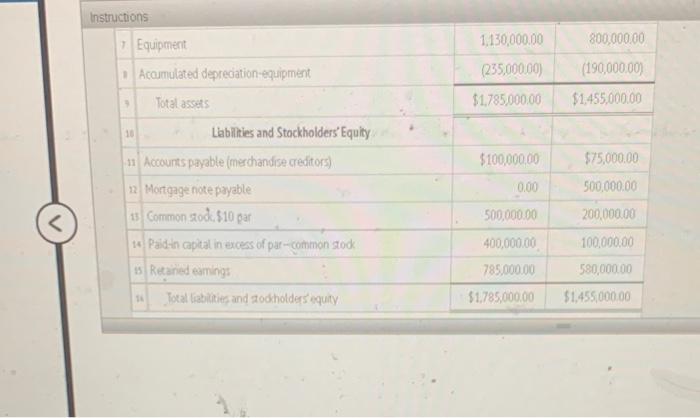 up Statement of cash flows-indirect method Instructions Labels and Amount Descriptions Statement