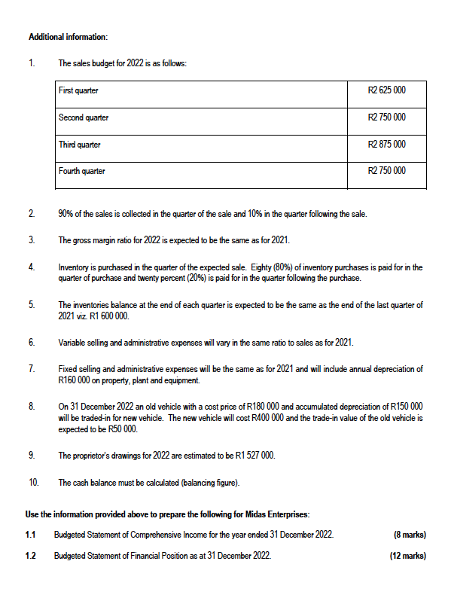 statement of comprehensive income for the financial year ended 31 December 2021