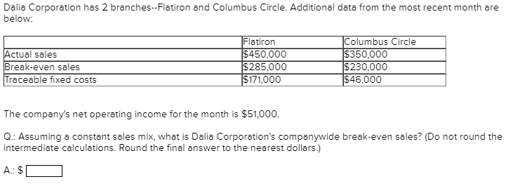  Dalia Corporation has 2 branches--Flatiron and Columbus Circle. Additional data from