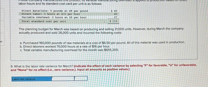  The planning budget for March was based on producing and selling
