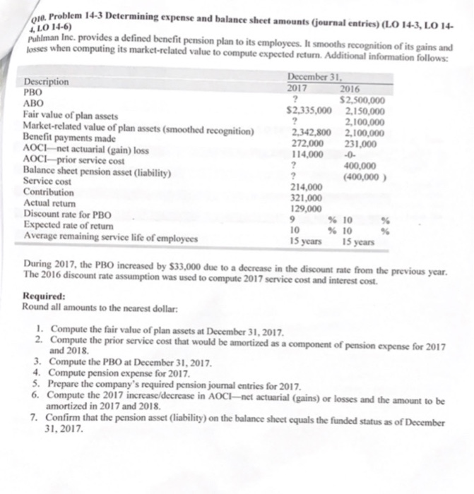  10. Problem 14-3 Determining expense and balance sheet amounts (journal entries)