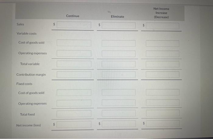 raw material that it processes results in three joint products: Spock, Uhura,