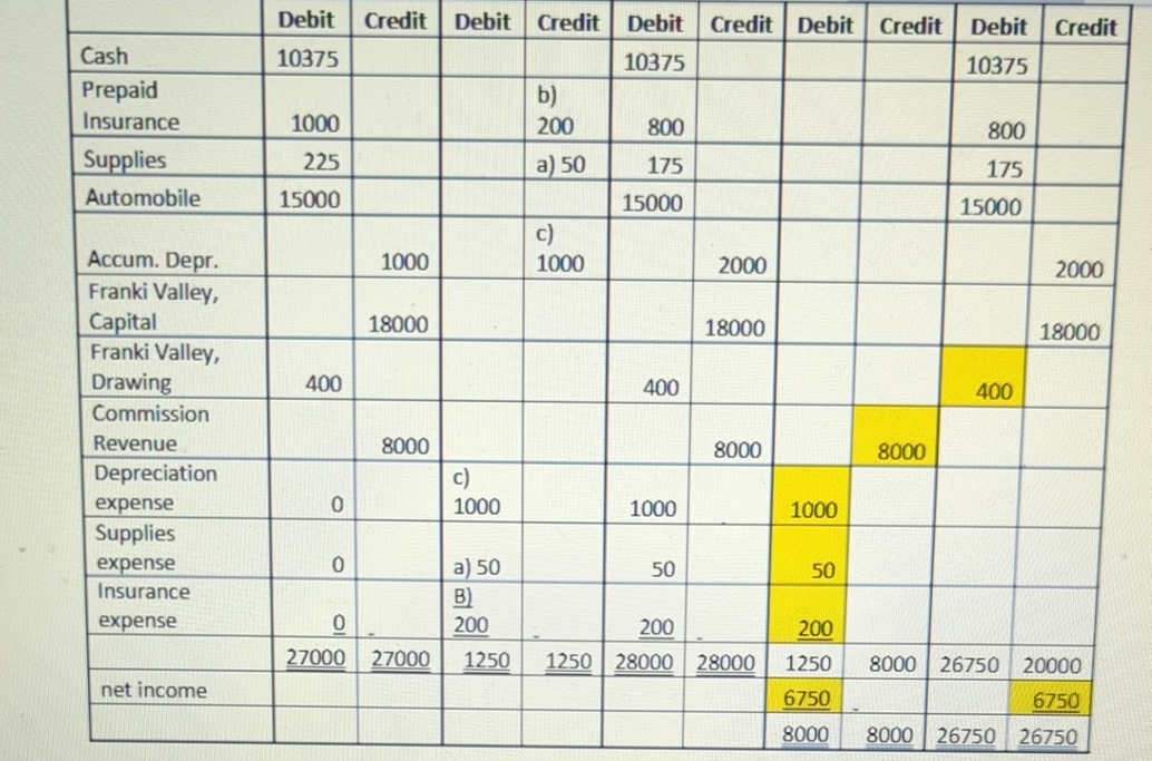  A B C D E 1 General Journal 2 3 4