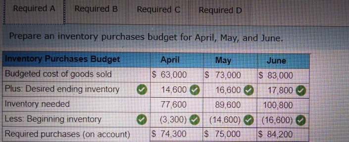 fireworks. The company's marketing director developed the following cost of goods sold
