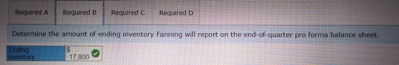 budget for April May June. and July April May June July Budgeted