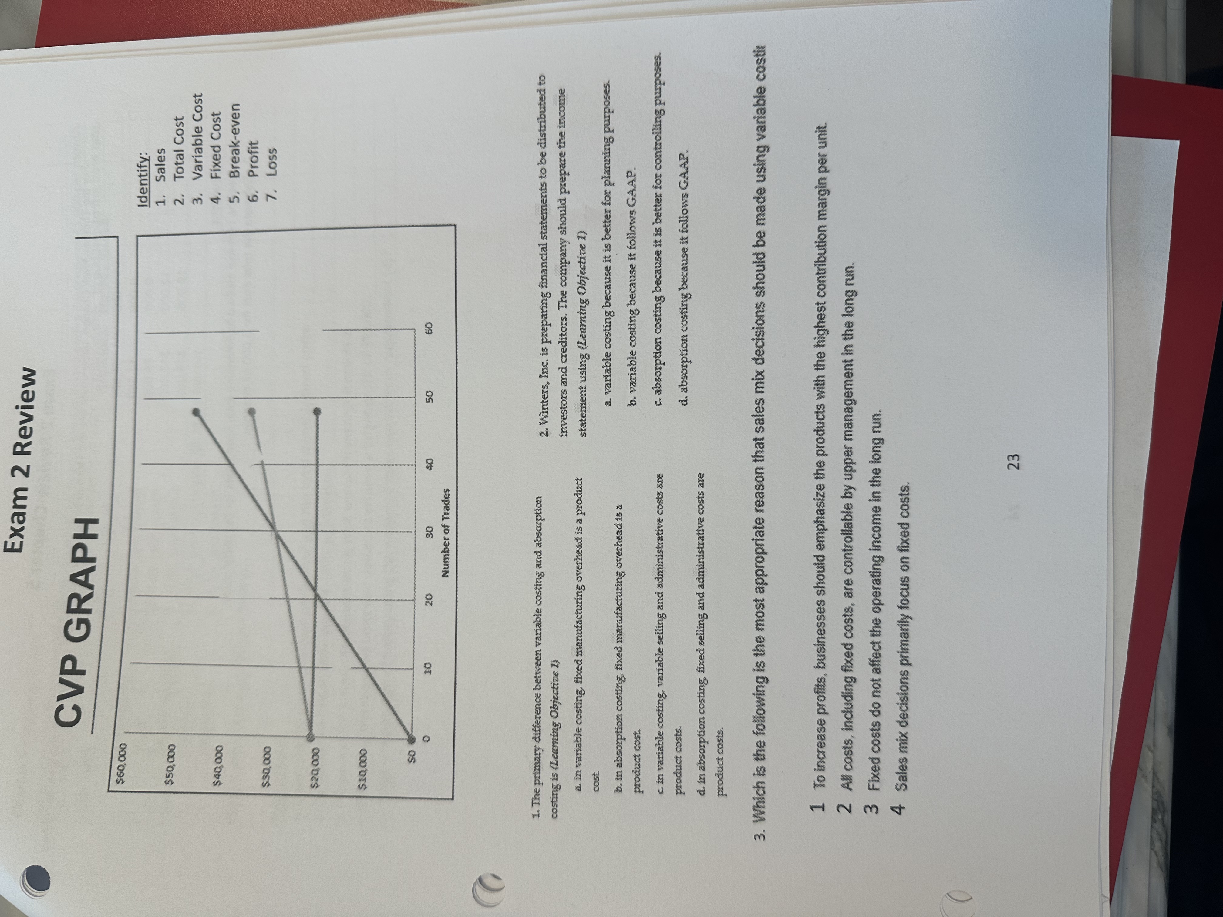  Exam 2 Review Itify: Sales Total cost Variable Cost Fixed Cost