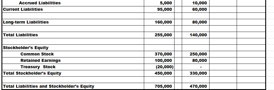 Note Use the excel template below and remember that cash outflow must