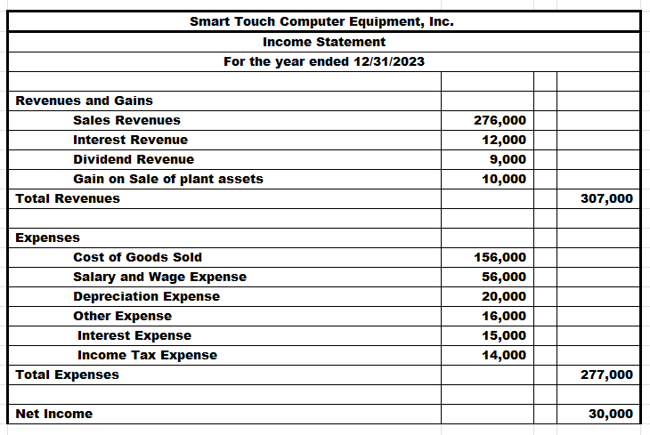 be put in as a negative number The template is as follows: