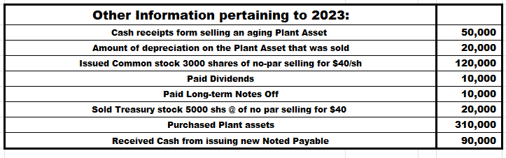 Smart Touch Computing, Inc./ Statement of Cashflows/ For year ended 12/31/2023 Cash