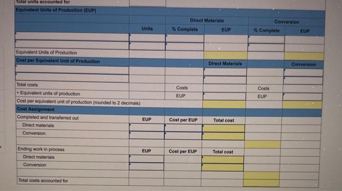 for its first production department for March. Prepare a production cost report