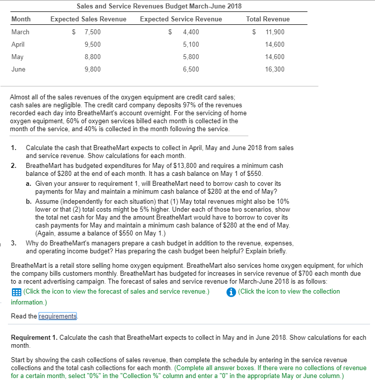 Hi, please solve for the box on the third picture (Cash Budget