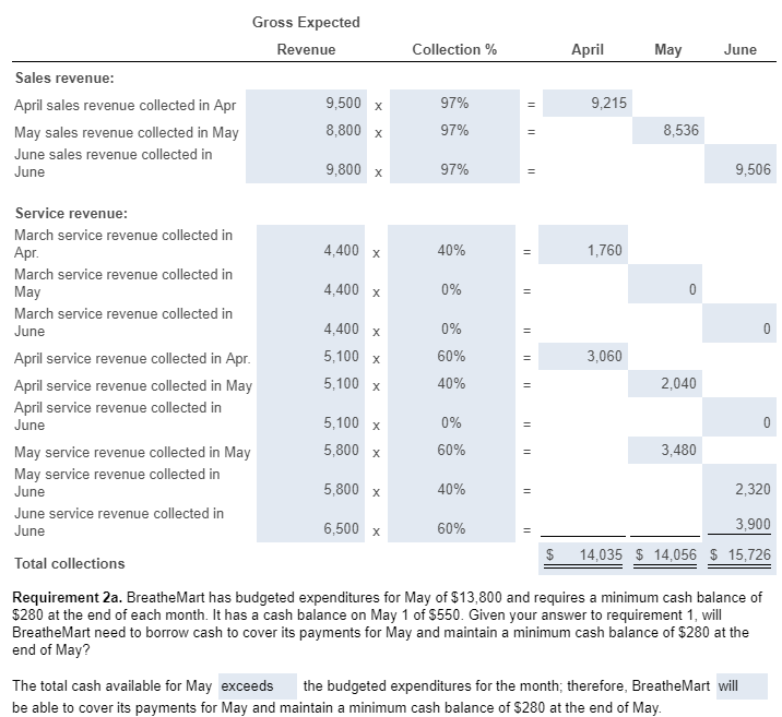 for May). If any of the values are incorrect, please update them.