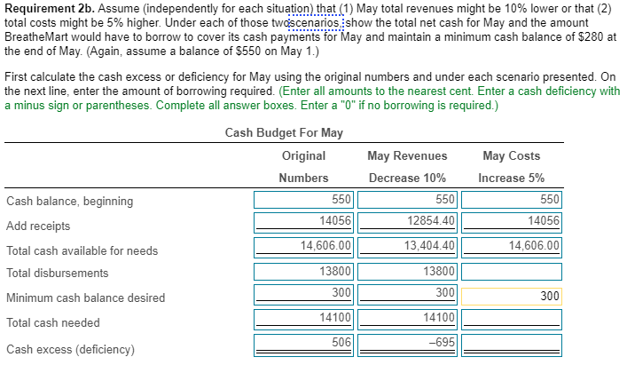 Sales and Service Revenues Budget March-June 2018 Month March April Expected Sales