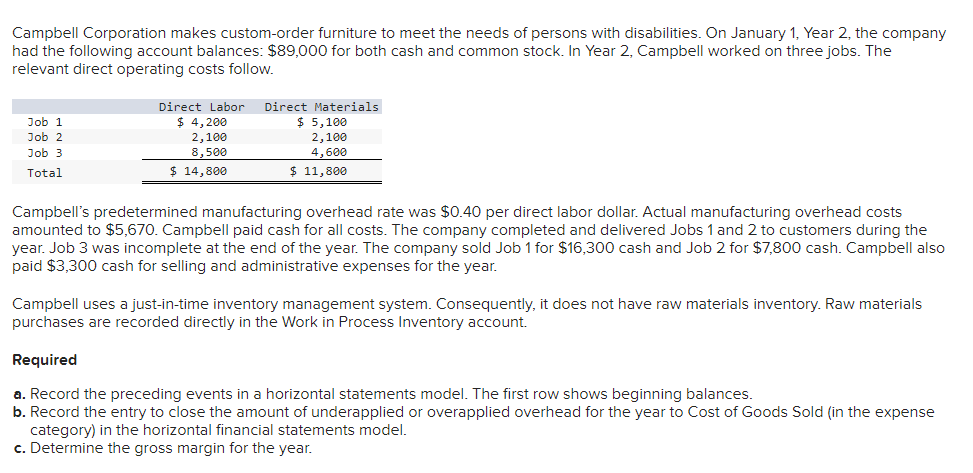 a. Record the preceding events in a horizontal statements model. The