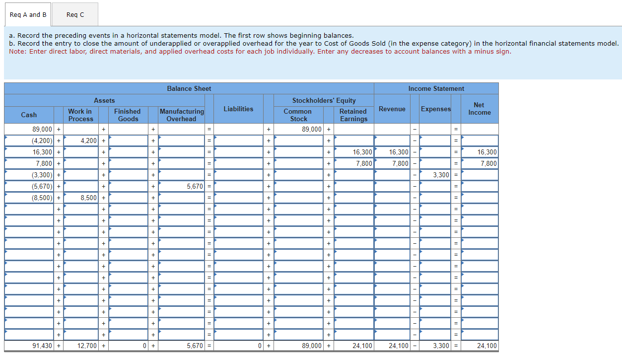 first row shows beginning balances. b. Record the entry to close the