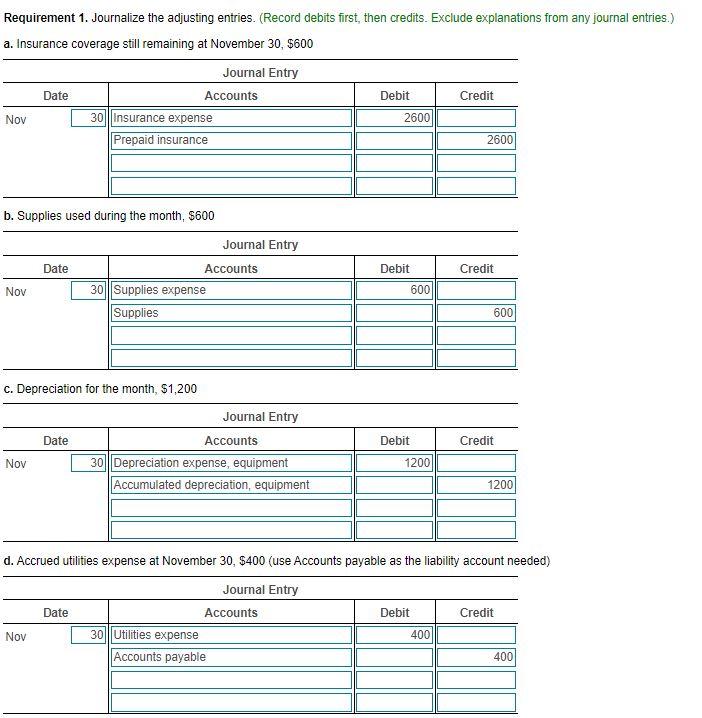 d. Accrued utilities expense at November 30,$400 (use Accounts payable as the