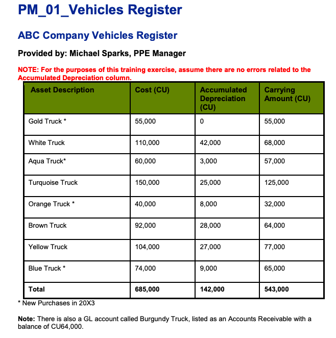 Compare the information from the Physically Verified Vehicles document with the