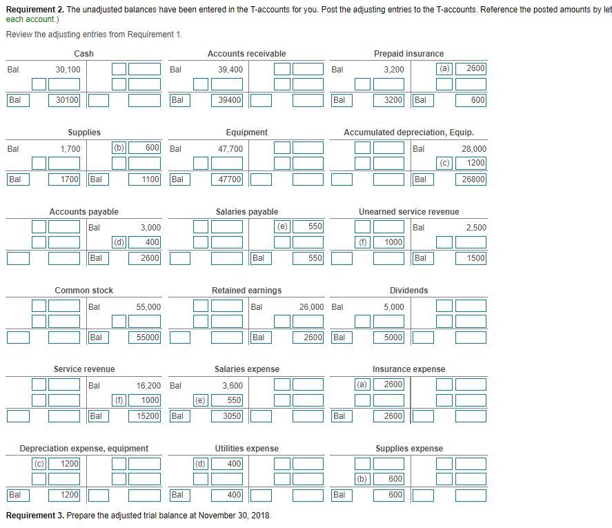 still uneamed at November 30,$1,500 Requirement 1. Journalize the adjusting entries. (Record