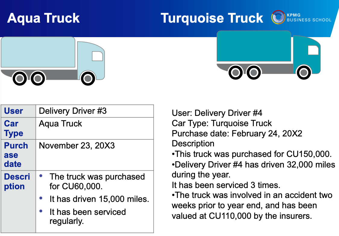 between the two documents. Please explain (in well-written complete sentences) the error/inconsistency