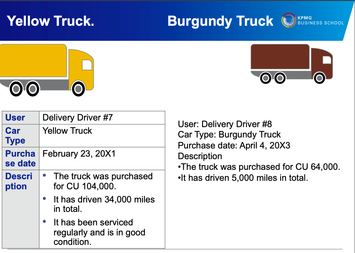 think auditors have to perform procedures for overall financial statement assertions for