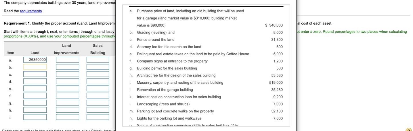 Cloud, Minnesota. Coffee House incurred the following costs in acquiring land, making