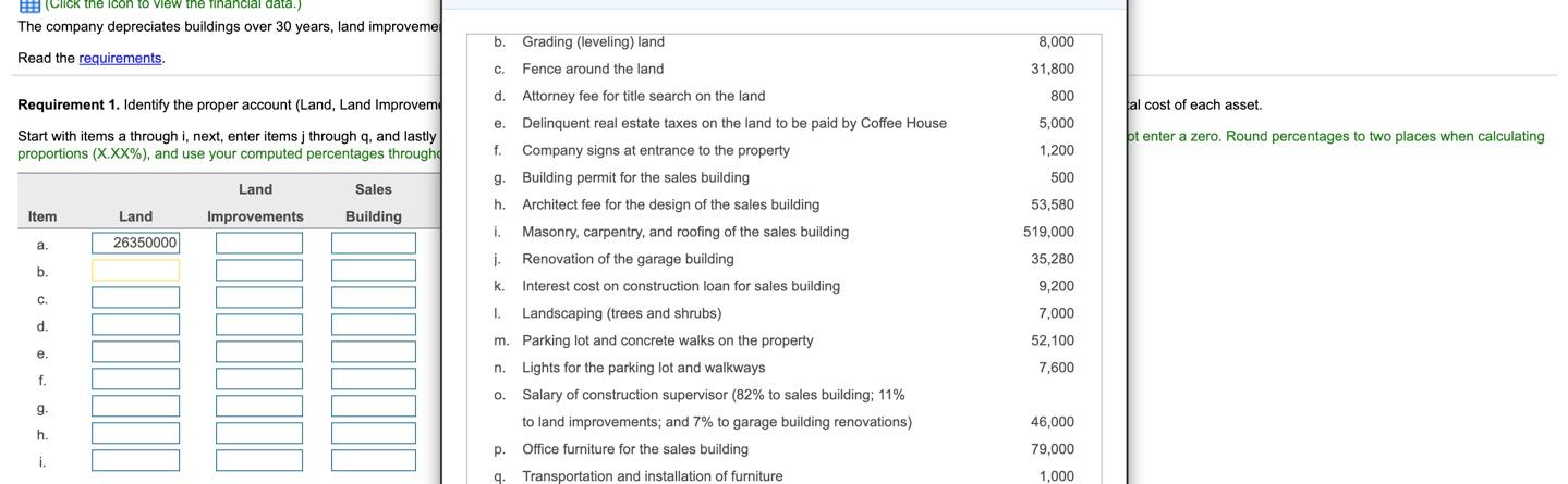 land improvements, and constructing and furnishing the new sales building: (Click the