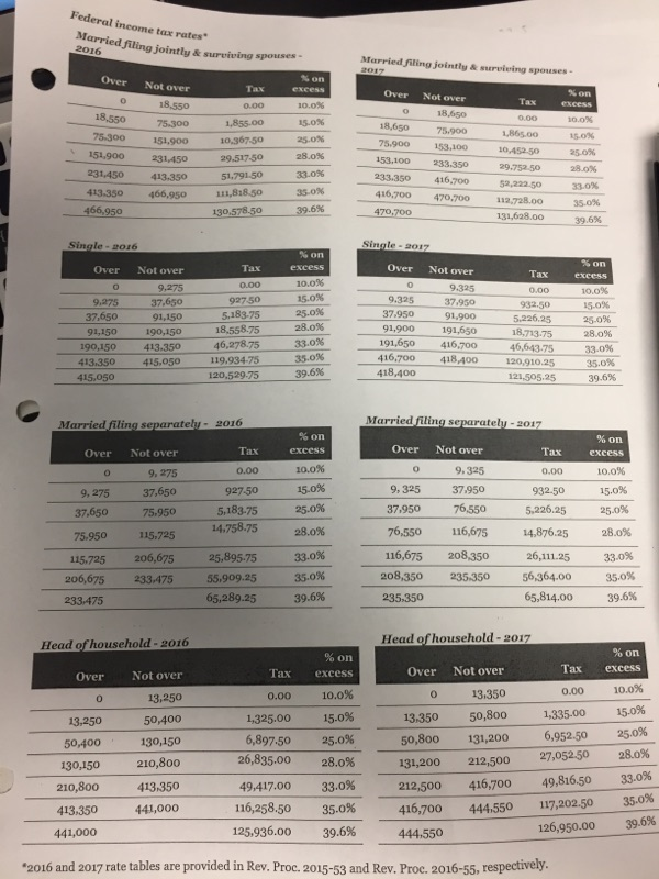 Also please use tax rates provided. 37 Campbell, a single taxpayer, earns