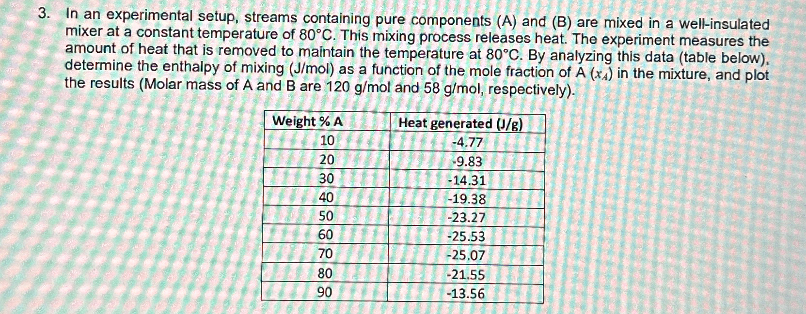  In an experimental setup, streams containing pure components (A) and (B)