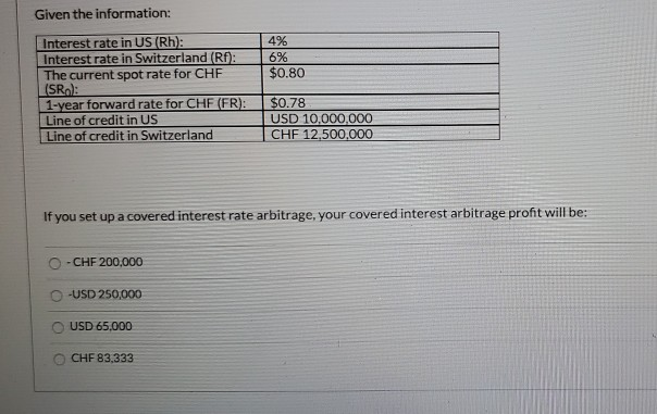 Given the information: 4% 6% $0.80 Interest rate in US (Rh):