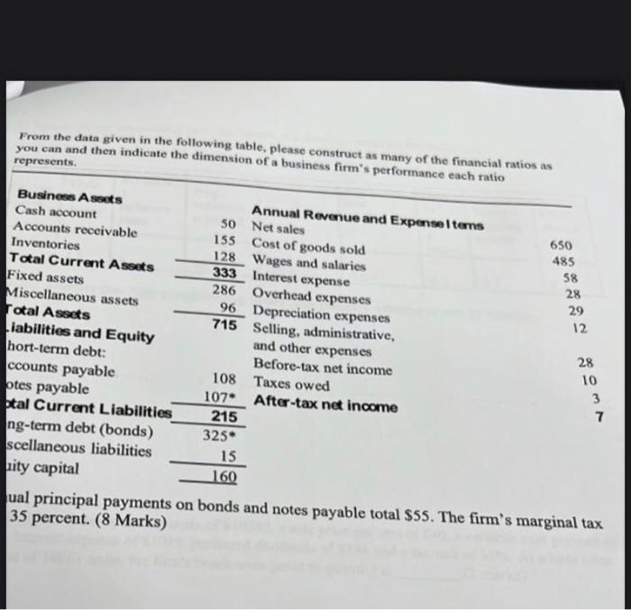 question 2 please From the data given in the following table, please