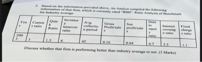 construct as many of the financial ratios as you can and then