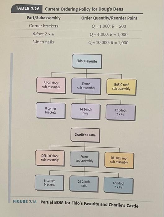 information in Table 7.25 and, on the next page, Table 7.26 and