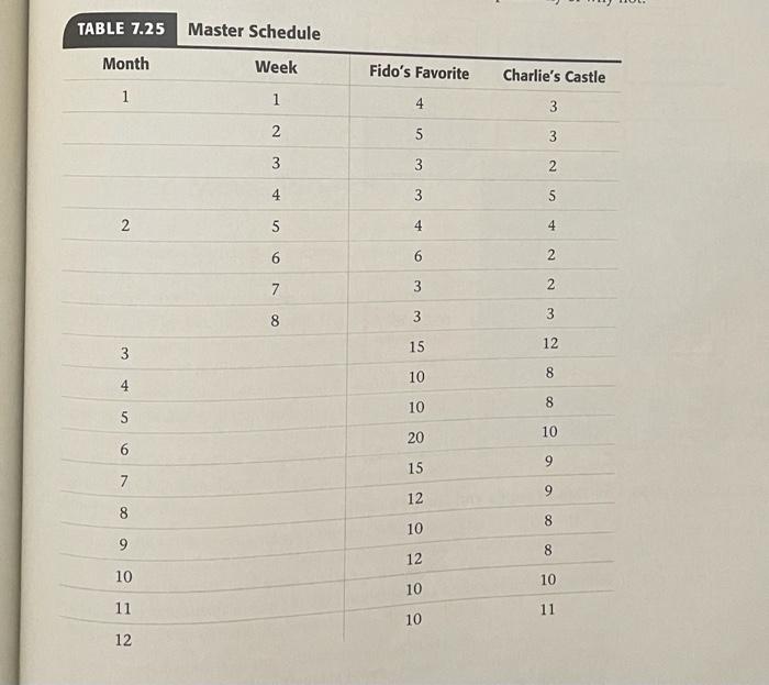 Figure 7.18. P CASE STUDY Doug's Dens Marketing Cathy Franks ran the