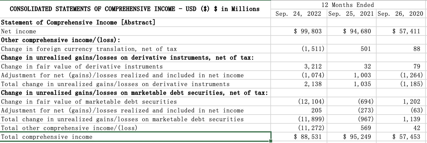 Tax Rate (Refer to entry on Sheet 2) - Cost of Debt