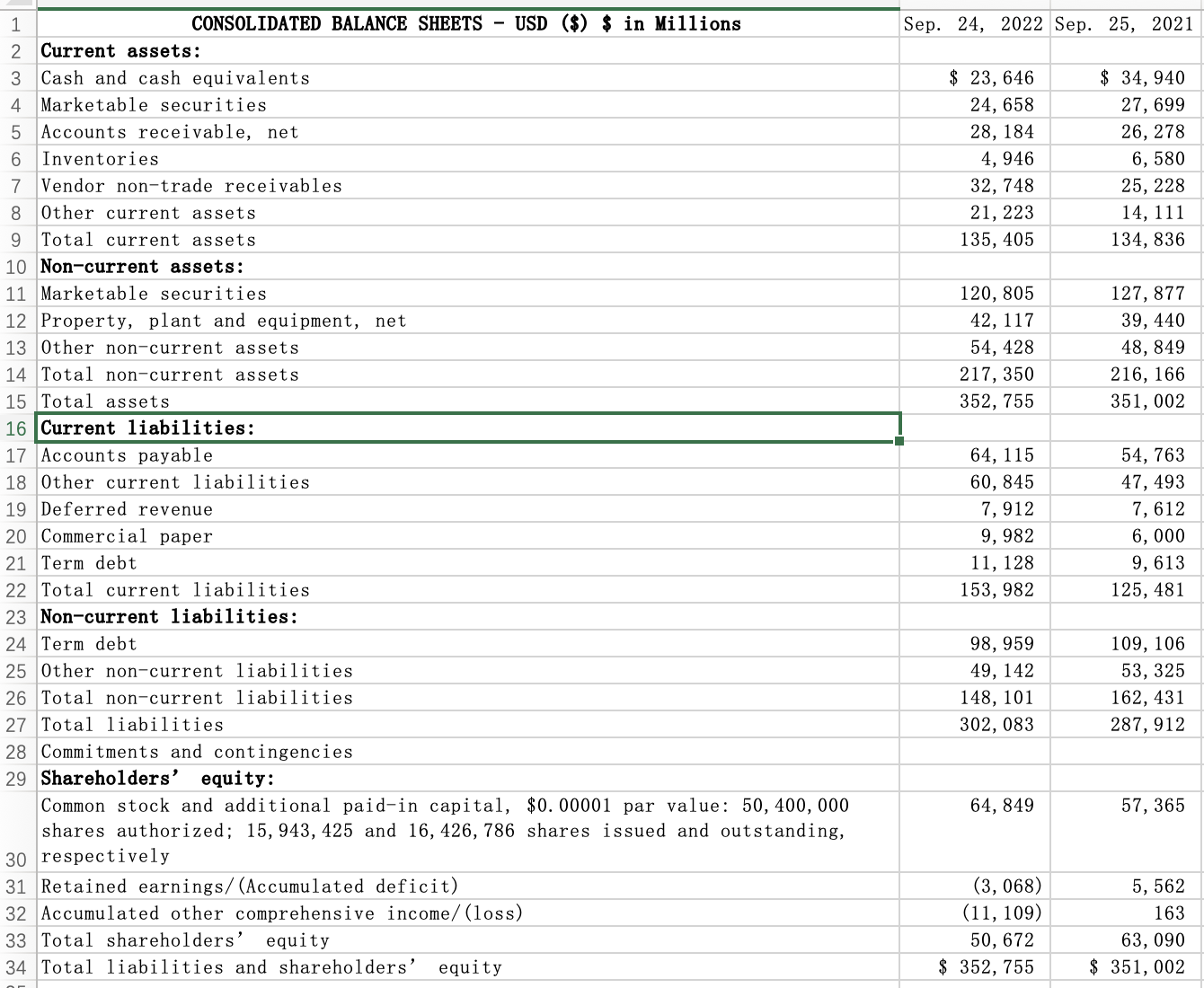 (Refer to entry on Sheet 3) - Cost of Equity: Gordon Model
