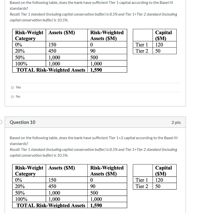 Which of the following statements is true about capital requirements? Regulators prefer