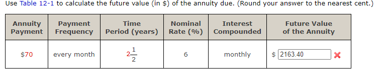  Use Table 121 to calculate the future value (in \$) of