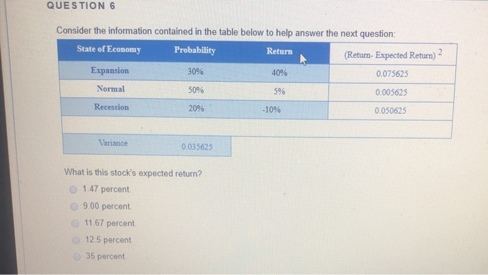  QUESTION 6 Consider the information contained in the table below to